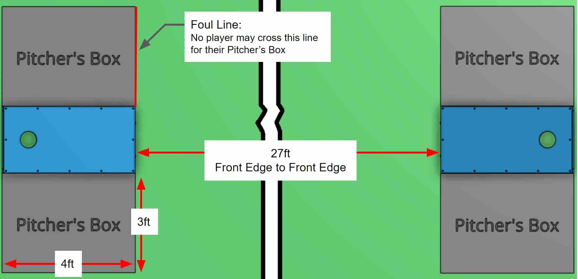 Cornhole Distance Between Boards